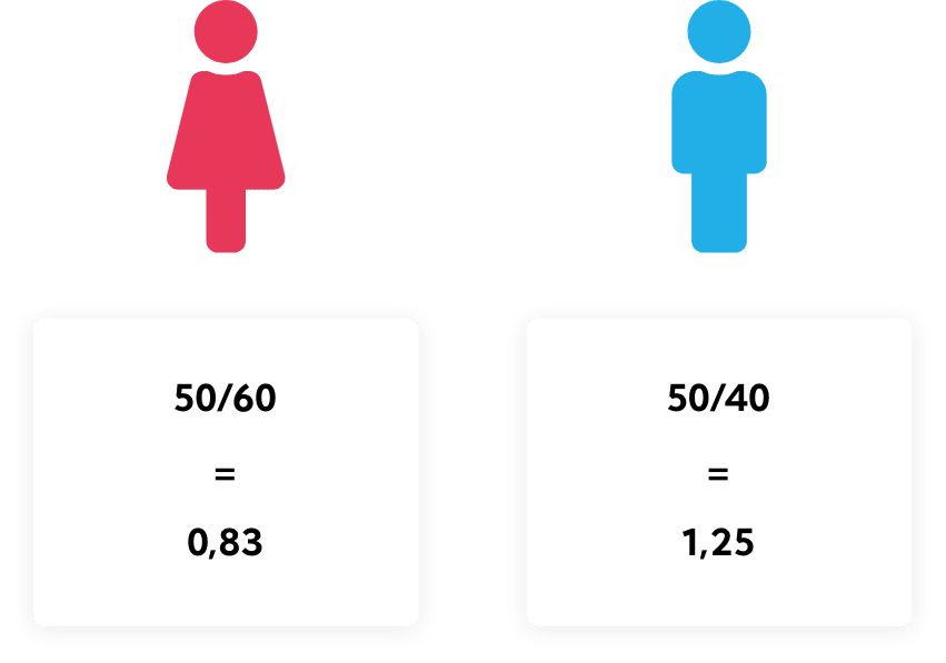 Step 2: Weight calculation formula showing percentage calculations