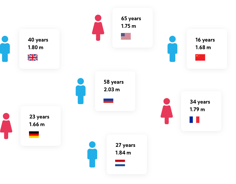 Step 5: Complex weighting scenario with multiple variables